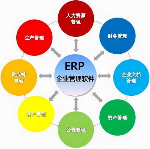 erp企业管理系统是什么,erp系统平台介绍 -骁龙网